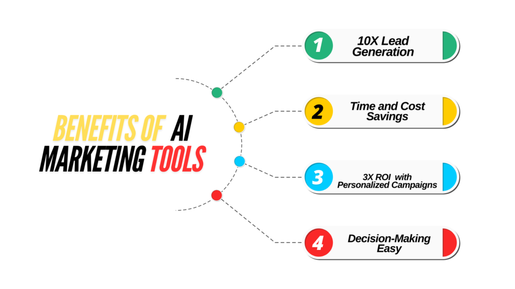 a diagram of tools with colorful circles and text